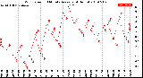 Milwaukee Weather Wind Speed<br>10 Minute Average<br>(4 Hours)