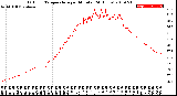 Milwaukee Weather Outdoor Temperature<br>per Minute<br>(24 Hours)