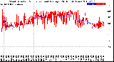 Milwaukee Weather Wind Direction<br>Normalized and Average<br>(24 Hours) (New)