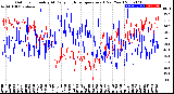 Milwaukee Weather Outdoor Humidity<br>At Daily High<br>Temperature<br>(Past Year)