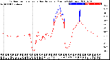 Milwaukee Weather Outdoor Temperature<br>vs Heat Index<br>per Minute<br>(24 Hours)