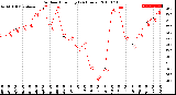 Milwaukee Weather Outdoor Humidity<br>(24 Hours)