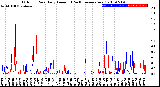 Milwaukee Weather Outdoor Rain<br>Daily Amount<br>(Past/Previous Year)