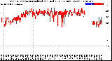 Milwaukee Weather Wind Direction<br>Normalized and Median<br>(24 Hours) (New)