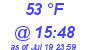 Milwaukee Weather Dewpoint High Low Today