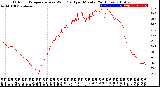 Milwaukee Weather Outdoor Temperature<br>vs Wind Chill<br>per Minute<br>(24 Hours)