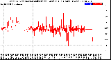 Milwaukee Weather Wind Direction<br>Normalized and Median<br>(24 Hours) (New)