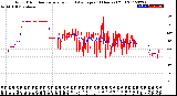 Milwaukee Weather Wind Direction<br>Normalized and Average<br>(24 Hours) (Old)