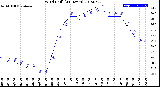 Milwaukee Weather Wind Chill<br>(24 Hours)