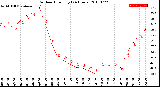 Milwaukee Weather Outdoor Humidity<br>(24 Hours)