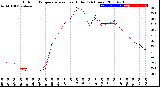 Milwaukee Weather Outdoor Temperature<br>vs Heat Index<br>(24 Hours)