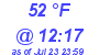 Milwaukee Weather Dewpoint High Low Today