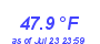 Milwaukee Weather Temperature Low Month