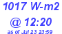 Milwaukee Weather Solar Radiation High Today