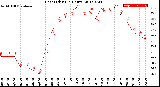 Milwaukee Weather Heat Index<br>(24 Hours)