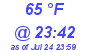 Milwaukee Weather Dewpoint High High Today