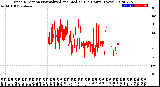 Milwaukee Weather Wind Direction<br>Normalized and Median<br>(24 Hours) (New)