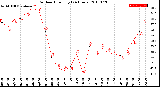 Milwaukee Weather Outdoor Humidity<br>(24 Hours)