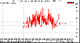 Milwaukee Weather Wind Direction<br>Normalized<br>(24 Hours) (New)