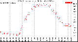 Milwaukee Weather THSW Index<br>per Hour<br>(24 Hours)