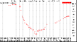 Milwaukee Weather Outdoor Humidity<br>Every 5 Minutes<br>(24 Hours)