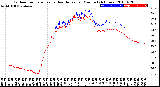 Milwaukee Weather Outdoor Temperature<br>vs Heat Index<br>per Minute<br>(24 Hours)