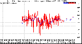 Milwaukee Weather Wind Direction<br>Normalized and Average<br>(24 Hours) (Old)