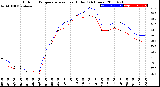 Milwaukee Weather Outdoor Temperature<br>vs Heat Index<br>(24 Hours)