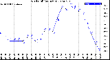 Milwaukee Weather Wind Chill<br>(24 Hours)