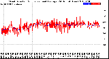 Milwaukee Weather Wind Direction<br>Normalized and Average<br>(24 Hours) (New)