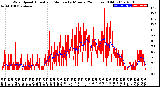 Milwaukee Weather Wind Speed<br>Actual and Median<br>by Minute<br>(24 Hours) (Old)