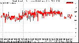 Milwaukee Weather Wind Direction<br>Normalized<br>(24 Hours) (Old)