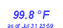 Milwaukee Weather Heat Index High Month