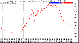 Milwaukee Weather Outdoor Temperature<br>vs Heat Index<br>per Minute<br>(24 Hours)