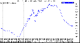 Milwaukee Weather Wind Chill<br>per Minute<br>(24 Hours)