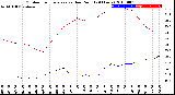 Milwaukee Weather Outdoor Temperature<br>vs Dew Point<br>(24 Hours)