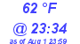 Milwaukee Weather Dewpoint High High Today