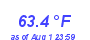 Milwaukee Weather Temperature Low Month