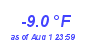 Milwaukee Weather Temperature Low Year