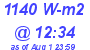 Milwaukee Weather Solar Radiation High Today