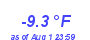 Milwaukee WeatherWind Chill Low Year