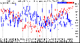 Milwaukee Weather Outdoor Humidity<br>At Daily High<br>Temperature<br>(Past Year)