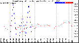 Milwaukee Weather Evapotranspiration<br>vs Rain per Day<br>(Inches)