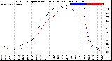 Milwaukee Weather Outdoor Temperature<br>vs Heat Index<br>(24 Hours)