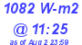 Milwaukee Weather Solar Radiation High Today