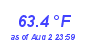 Milwaukee WeatherWind Chill Low Month