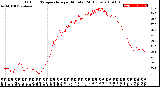 Milwaukee Weather Outdoor Temperature<br>per Minute<br>(24 Hours)