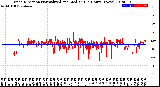 Milwaukee Weather Wind Direction<br>Normalized and Median<br>(24 Hours) (New)