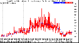 Milwaukee Weather Wind Speed<br>Actual and Hourly<br>Average<br>(24 Hours) (New)