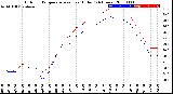 Milwaukee Weather Outdoor Temperature<br>vs Heat Index<br>(24 Hours)